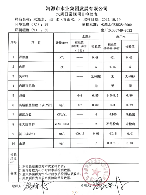 2024年10月19日水質(zhì)檢驗(yàn)報(bào)告1.png